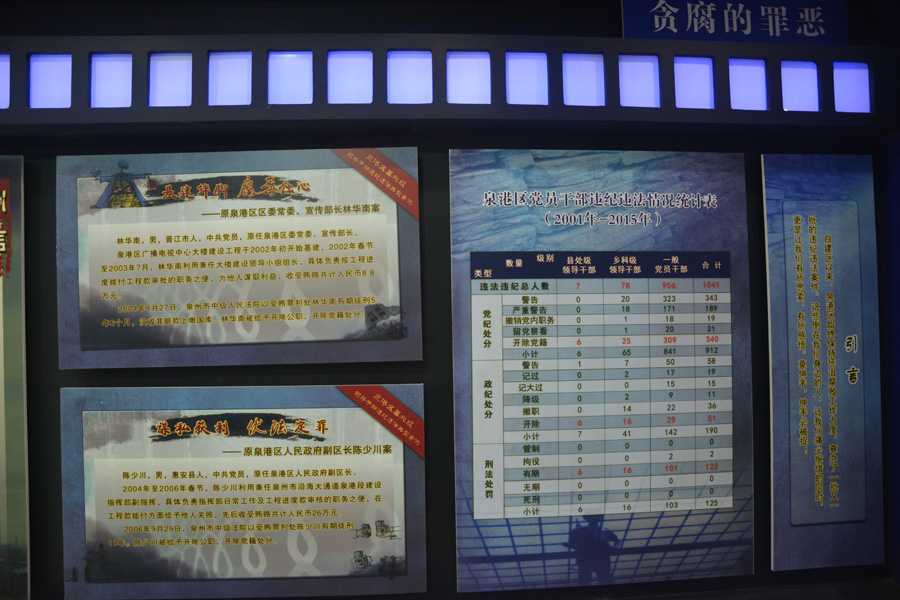 泉港區建區以來黨員干部違法違紀統計表及處級干部典型案例